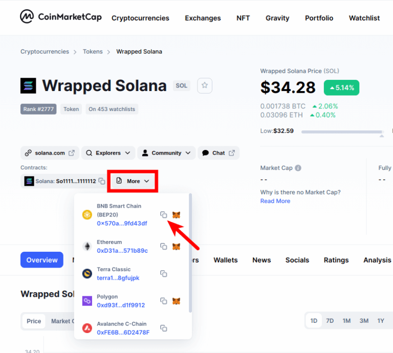 Can You Add Solana To Metamask? 2+ Methods - IsItCrypto