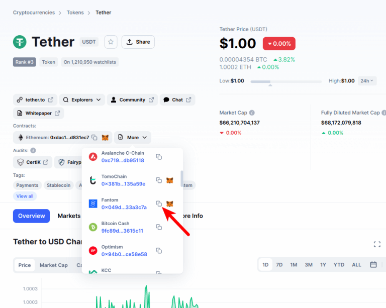 metamask dai us dollar amount wrong